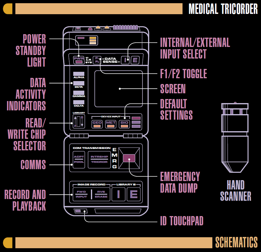 Medical Tricorder