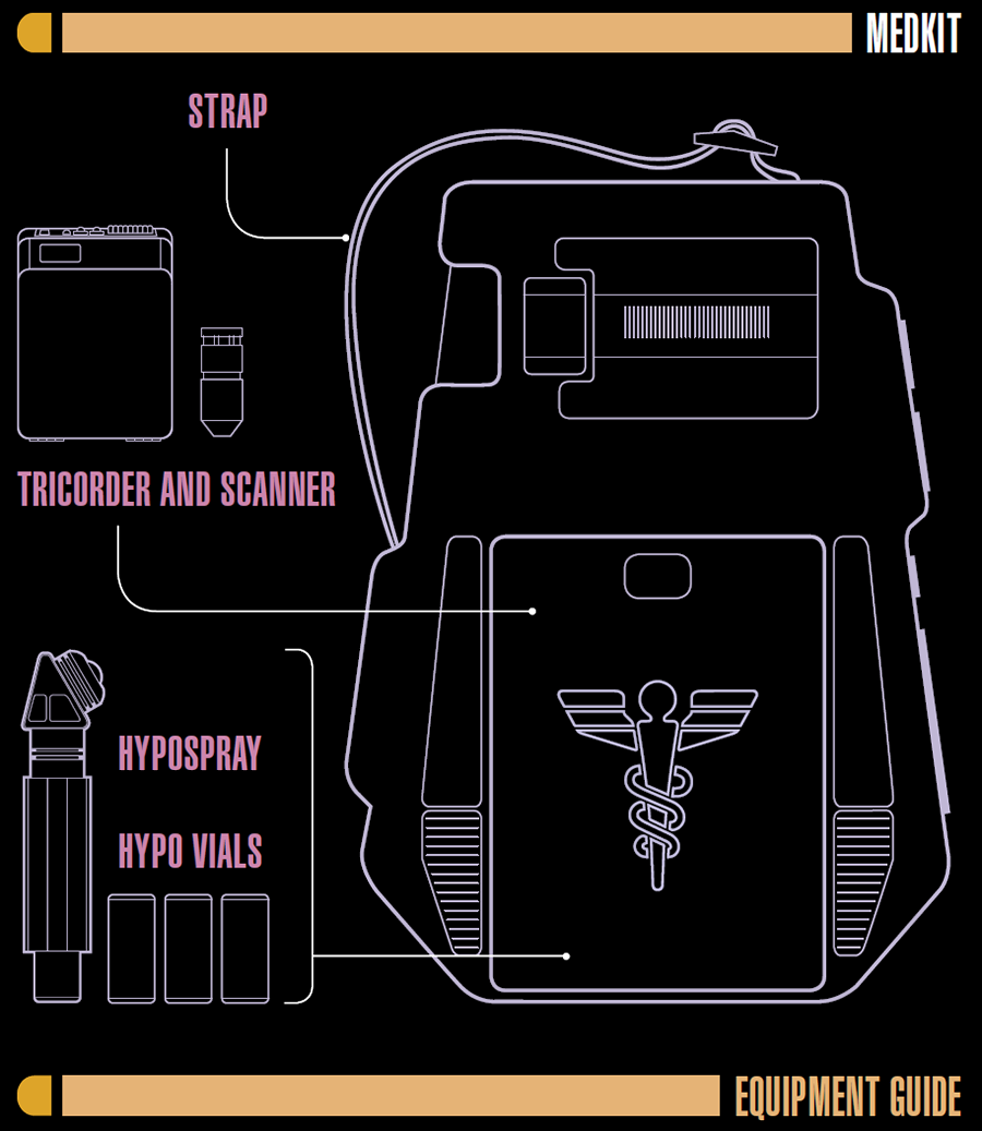 Medical Kit
