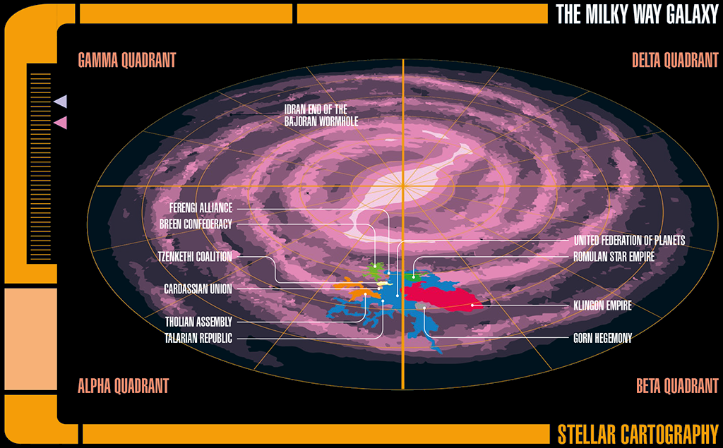 Milky Way Galaxy - Quadrants and Polities