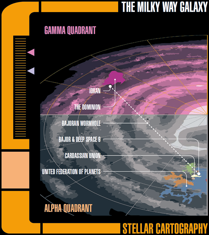 Milky Way Galaxy - Gamma Quadrant
