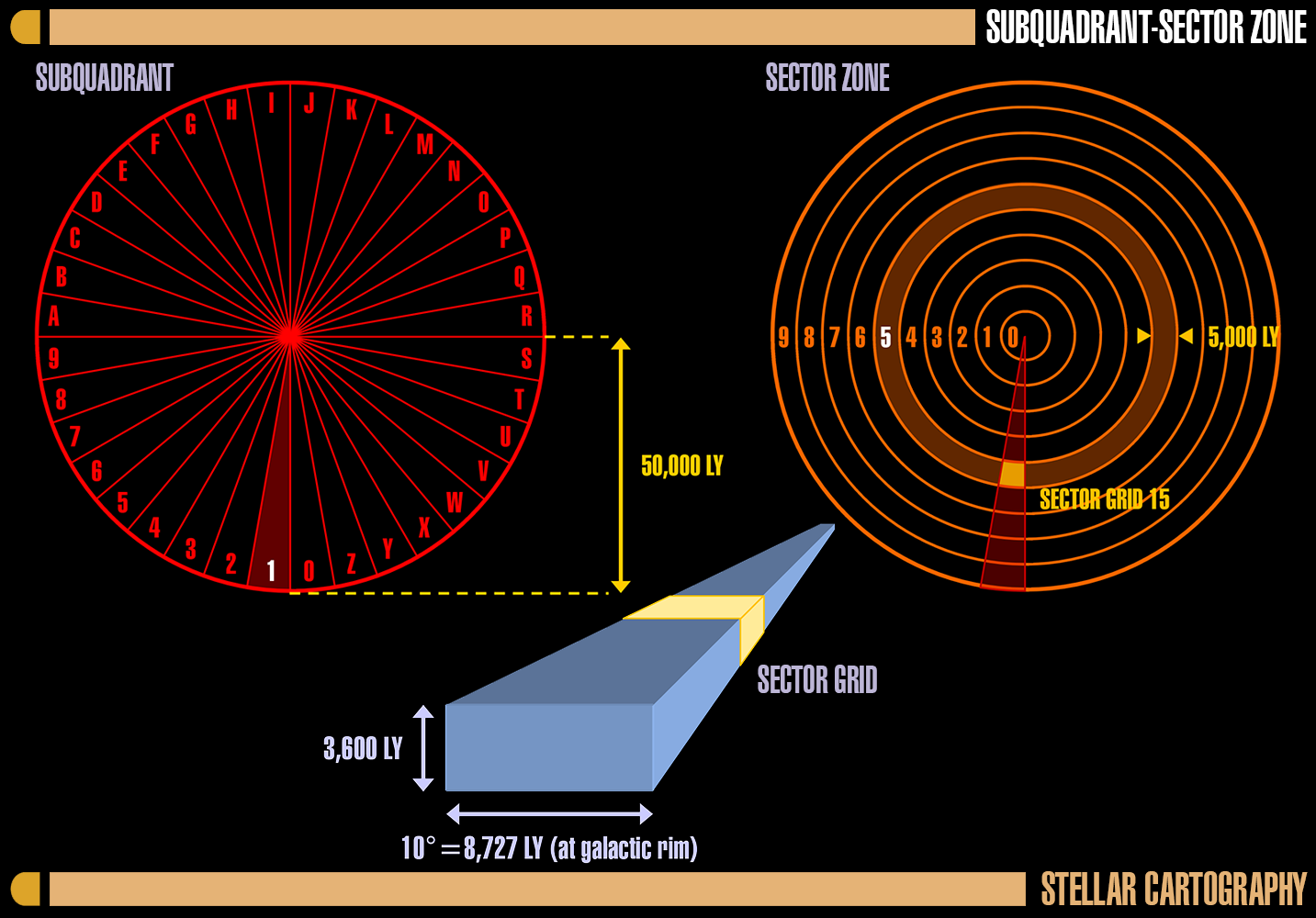 Subquadrant and Sector Zone
