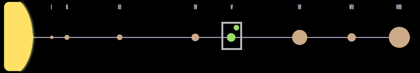 Betazed Star System