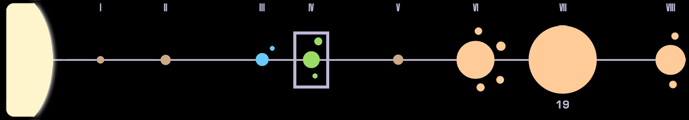 Delta Star System