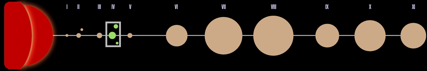 Talos Star System