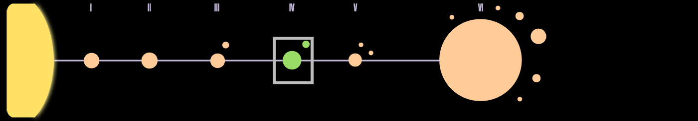 Trill Star System